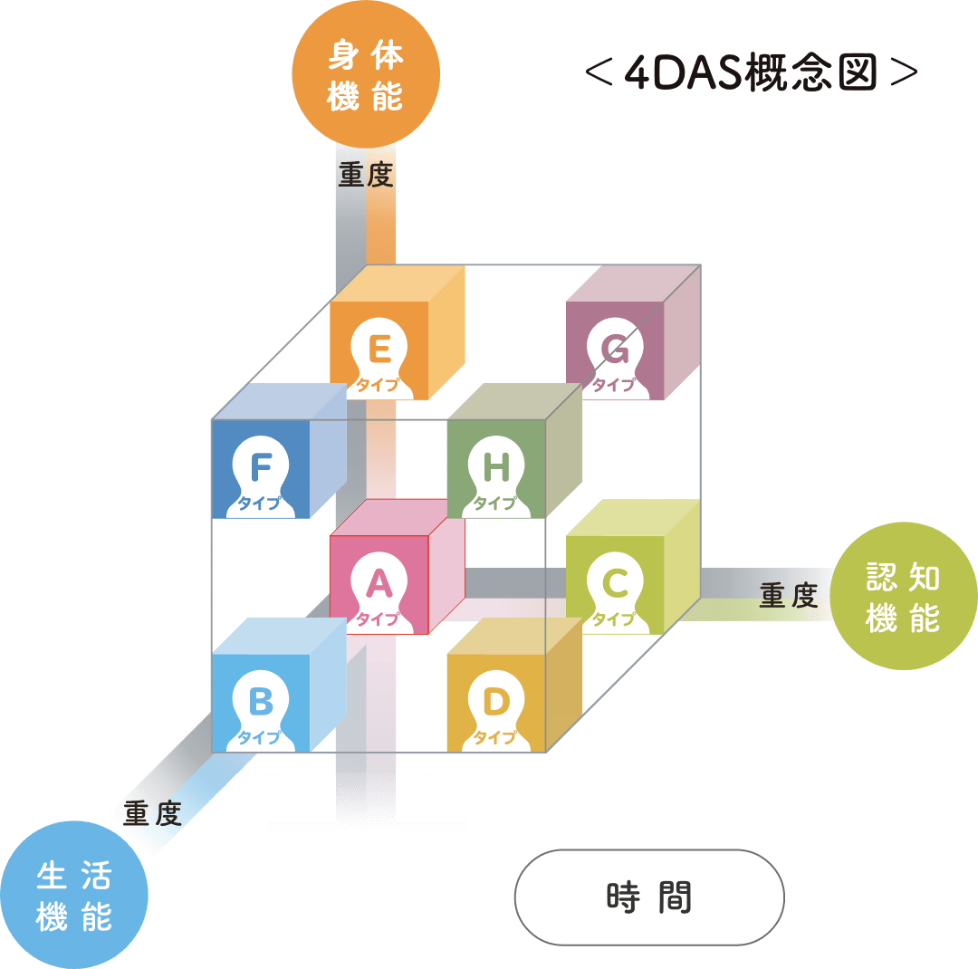 4DAS概念図